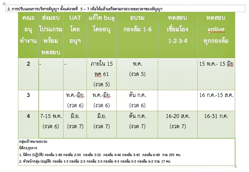 ﻿การประชุมคณะกรรมการตรวจรับพัสดุ โครงการพัฒนาระบบงานบังคับคดีล้มละลาย ครั้งที่ 1/2561 